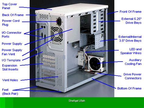 Image result for Basic Computer Components