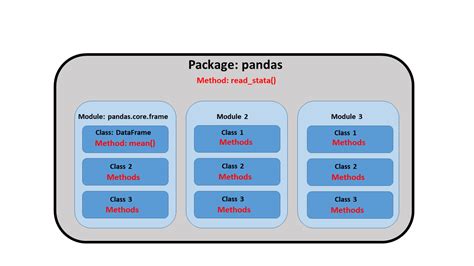 Python Packages with Diagram に対する画像結果