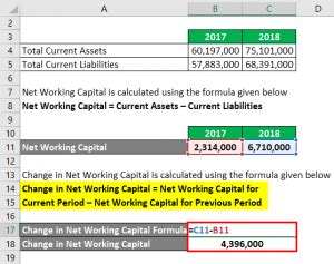 Additions to Net Working Capital Formula માટે ઇમેજ પરિણામ