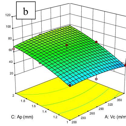Image result for Ramp Function Graph