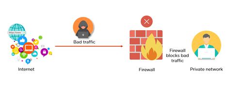 Net Firewall に対する画像結果