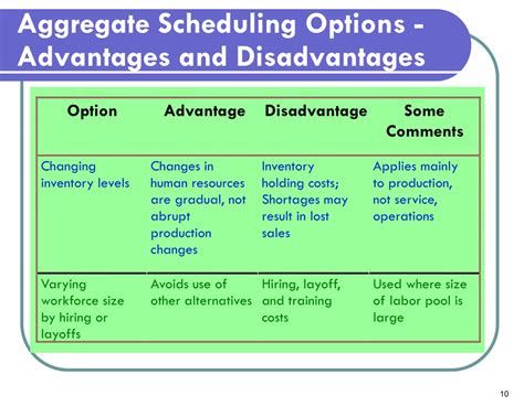 Image result for Aggregate Planning Options