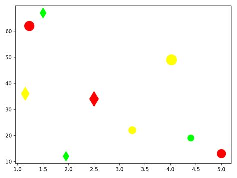 Afbeeldingsresultaten voor Beautiful Scatter Plot Visualization