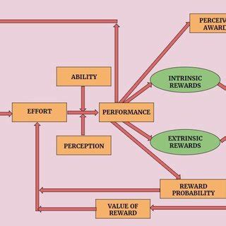 Image result for Export Company Flow Chart
