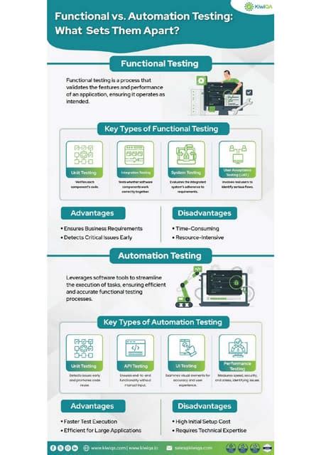 تصویر کا نتیجہ برائے Functional Automation Testing