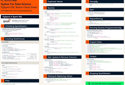 Image result for Cheat Sheet of Visualization Databricks