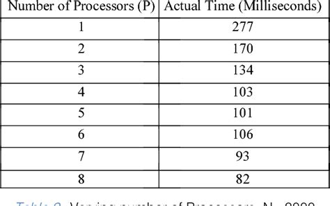 Image result for String Search Algorithms