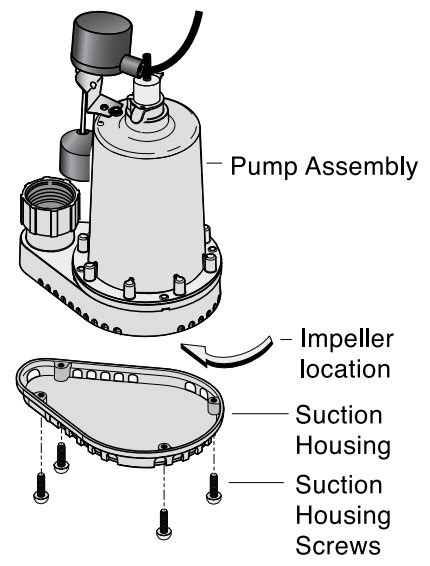Toradh íomhá ar Sump Pump Impeller