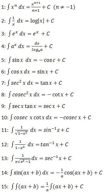 Image result for Integration Mathematics Basic