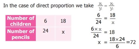 Image result for Direct Proportion with Square D