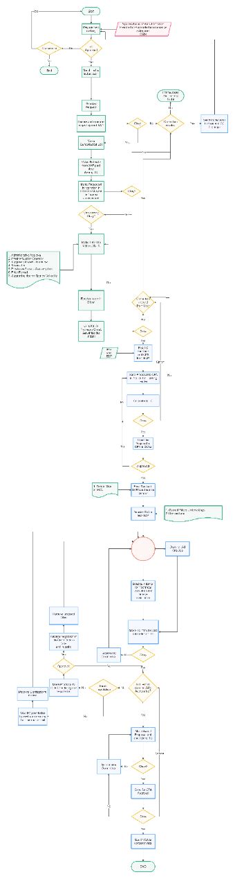 Image result for Procurement Analysis Understanding Workflow