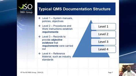 Image result for Basic Organization Document Structure