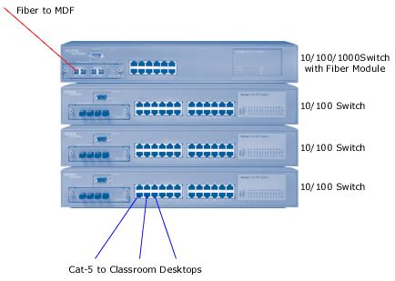 Toradh íomhá ar Main Distribution Frame Structure with Label