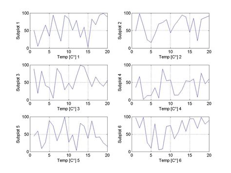Image result for Subplot MATLAB Example