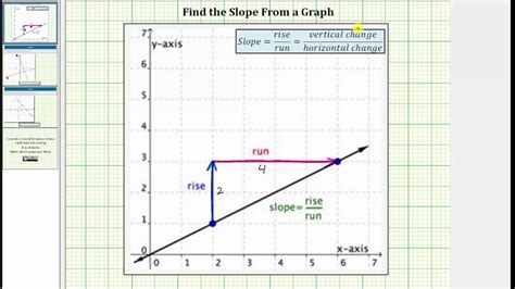 Image result for Steep Gradfient Graph
