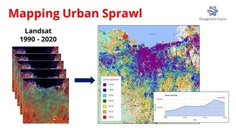 Image result for Urban Sprawl Map