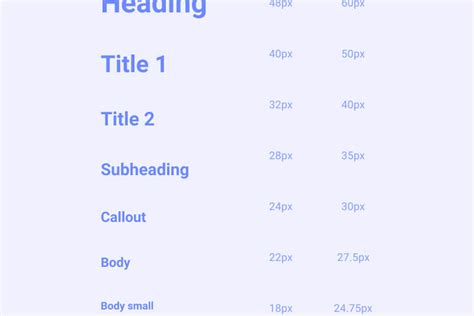 Toradh íomhá ar UI Layout for Text