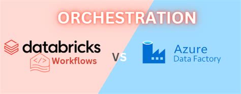Image result for Informatica Azure Data/Factory Databricks