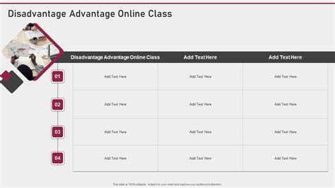 Image result for Online Class Disadvantage Data