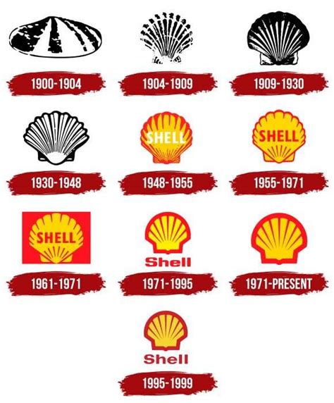 Image result for Shell Logo Signature