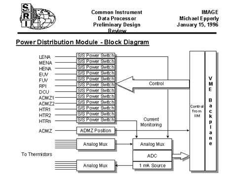 Image result for Power Distribution Block Size Chart
