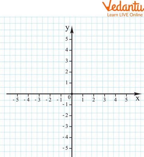 Afbeeldingsresultaten voor Grid Coordinate System