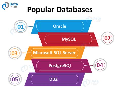Image result for Different Databases