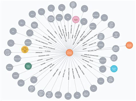 E-Commerce Knowledge Graph に対する画像結果