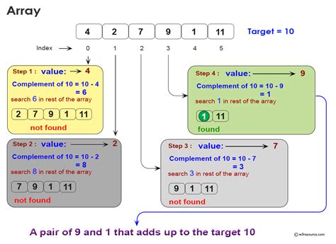 Toradh íomhá ar Sum From an Array Arduino