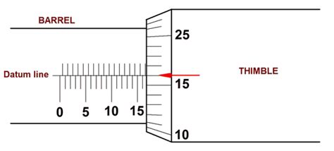 Image result for How to Read Micrometer Scale