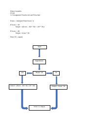 IT-140 Module Three Assignment에 대한 이미지 결과