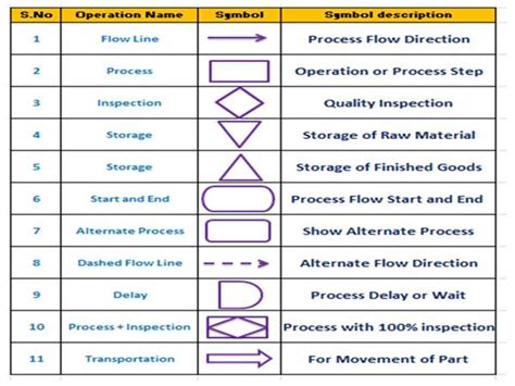 System Flow Diagram Symbols