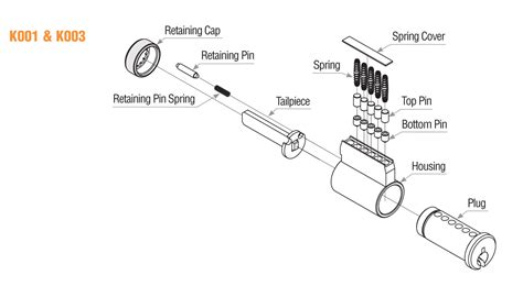 Image result for Caps Lock Key Diagram