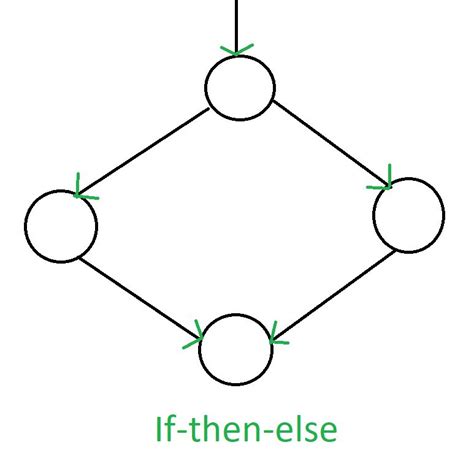 Nested for Loop Cfg に対する画像結果