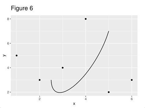 Afbeeldingsresultaten voor Line Segment On Graph