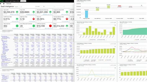 Toradh íomhá ar Sage Intacct Dashboard Examples