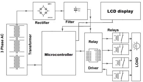 Image result for Circuit Disign of Microcontroller