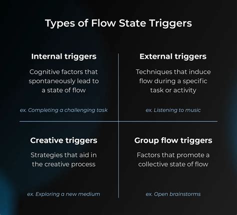 Flow Trigger Y Graph に対する画像結果