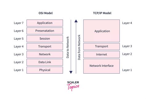 Database Layer Model に対する画像結果