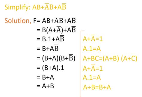 Boolean Algebra Simplifier Law Sheet に対する画像結果