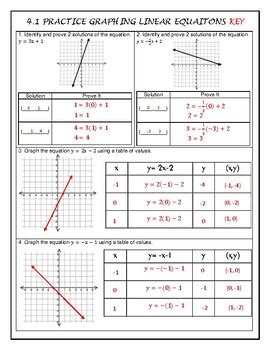 Toradh íomhá ar Graph Table of Values Worksheet