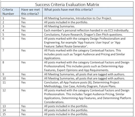Image result for Examples of a Project Success Crietieria Examples