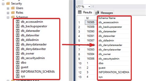 Image result for What Is a Schema in SQL Database