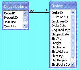 Image result for Add Order Design VB.NET