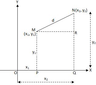 Image result for Point Distance Formula