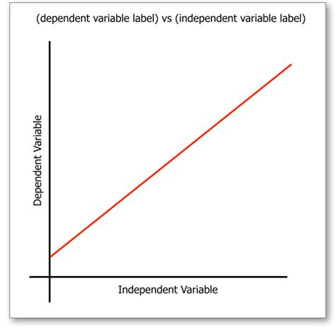 Image result for Independent Variable Math Graph