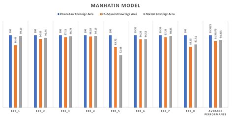 Image result for Model Distribution Under Coverage