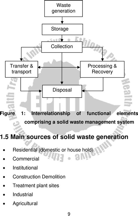 Image result for Liquid Waste Management Problem Analysis