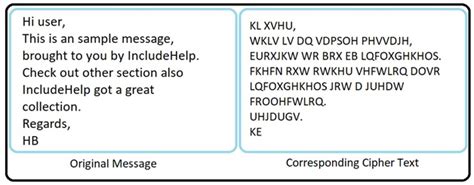 Afbeeldingsresultaten voor Caesar Cipher Cryptography