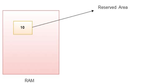 JavaScript Literals Data Type માટે ઇમેજ પરિણામ